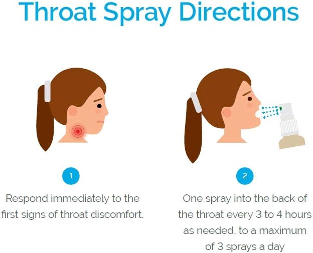 Betadine Sore Throat Spray - 50 mL [Healthcare]