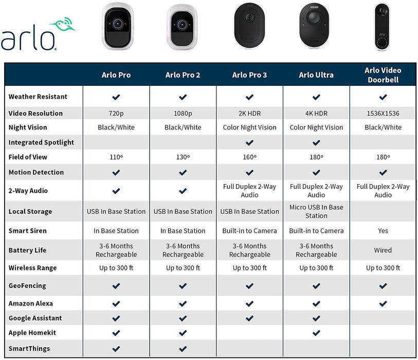 Arlo Pro 2, 1080p Wireless Security Camera System