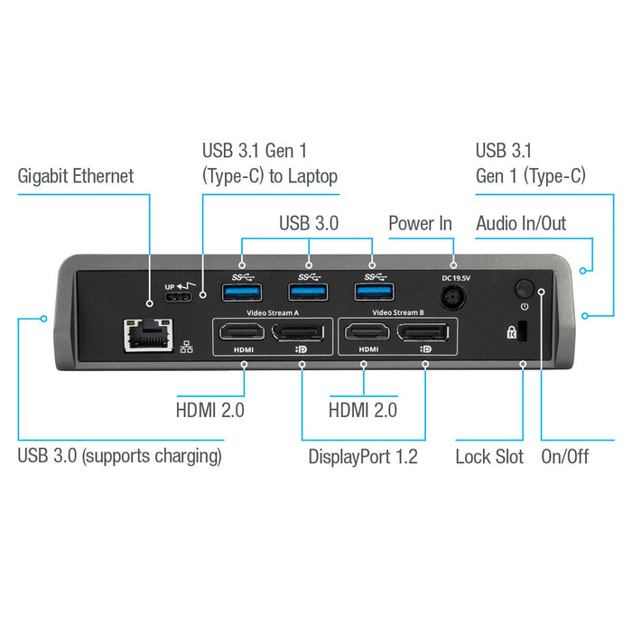 Targus USB-C Universal DV4K Docking Station with 60W Power (DOCK180USZ) [Electronics]